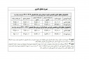 اعلام شهریه دانشجویان دوره شبانه، مجازی و پردیس خودگردان دانشگاه علامه طباطبائی