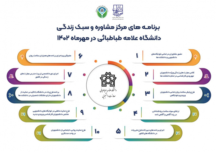 برنامه‌های مرکز مشاوره و سبک زندگی دانشگاه علامه طباطبائی در مهرماه ۱۴۰۲