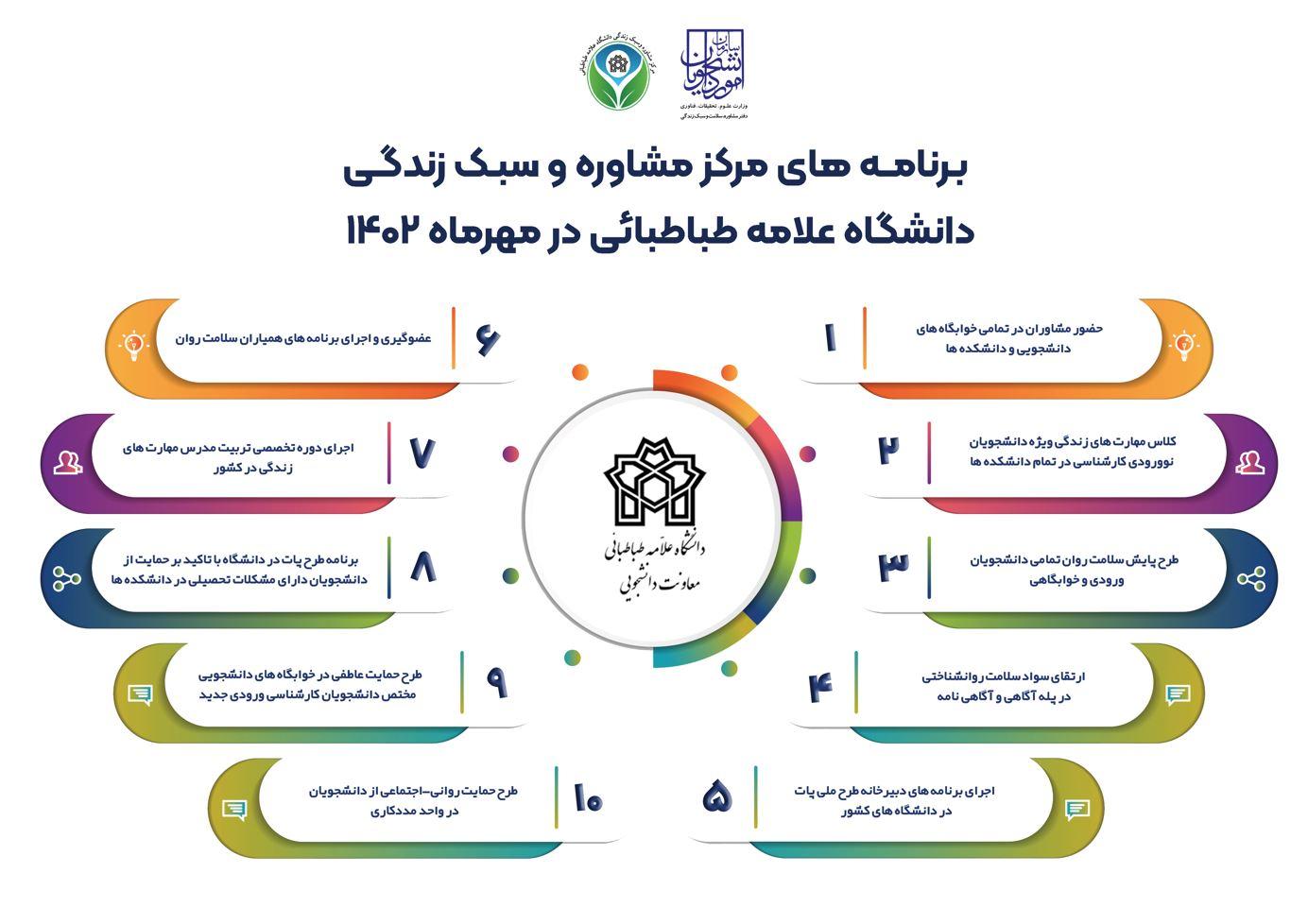 برنامه‌های مرکز مشاوره و سبک زندگی دانشگاه علامه طباطبائی در مهرماه ۱۴۰۲