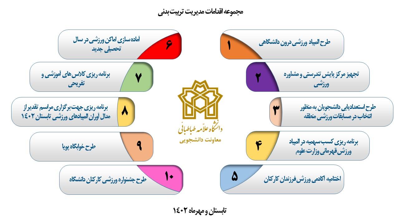 نگاهی به اقدامات مدیریت تربیت بدنی دانشگاه علامه طباطبائی در تابستان ۱۴۰۲